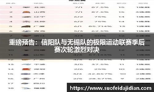 重磅预告：信阳队与无锡队的极限运动联赛季后赛次轮激烈对决